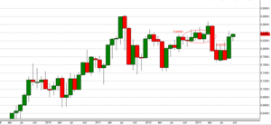 Zona mensual en el par NZD/USD
